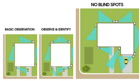 Security Camera Placement Diagram