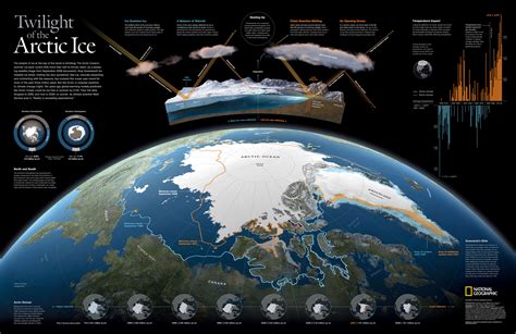 Earth North Pole