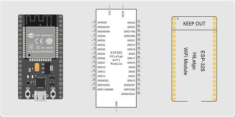 ESP32S-HiLetgo Dev Boad with Pinout Template - parts submit - fritzing forum