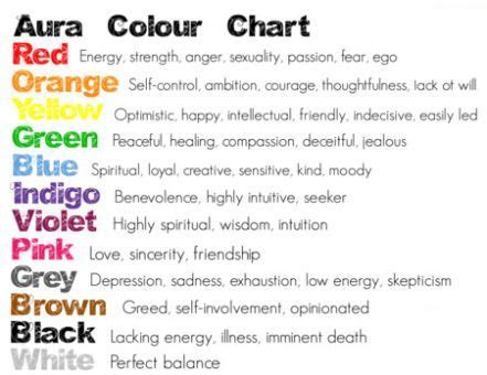 Aura Colour Chart | Aura colors, Aura reading, Aura colors meaning