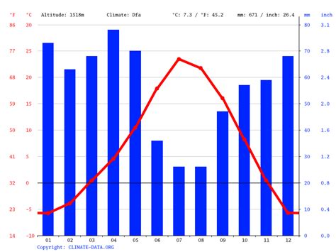 Alpine climate: Average Temperatures, weather by month, Alpine weather averages - Climate-Data.org