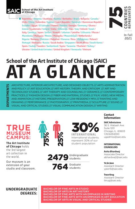 SAIC At A Glance: International Student Info by School of the Art ...