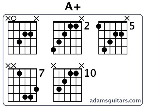 A+ Guitar Chords from adamsguitars.com