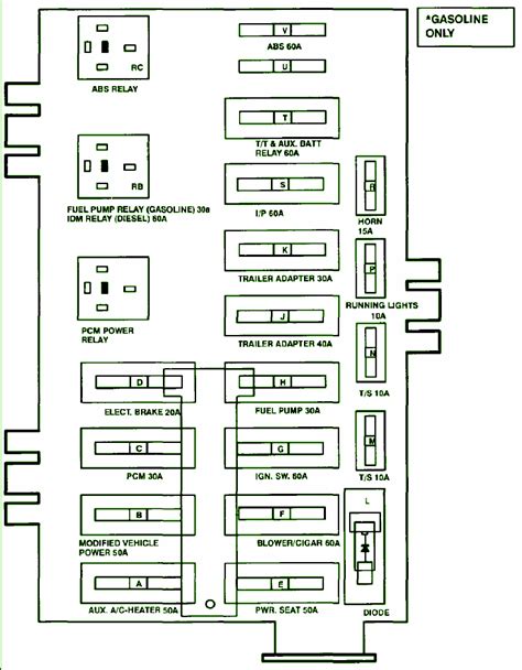 1996 Ford E150 Underhood Fuse Box Diagram – Auto Fuse Box Diagram