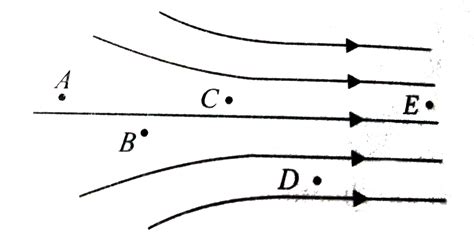 [Marathi] Explain the uniform electric field and non uniform electric