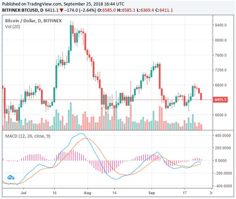 Did the Mt. Gox Trustee Bitcoin Sell-Off Cause the Crypto Market to Crash?