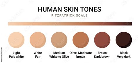 Human Skin Color Chart