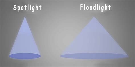 Led Floodlight Vs. Spotlight: How to Choose? – Upward Lighting: Outdoor ...