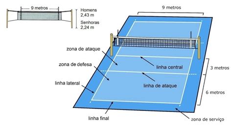 historia del voleibol en el mundo | Line chart, Idea creativas, Chart