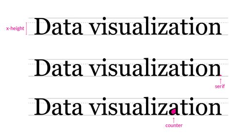 Choosing Fonts for your Data Visualization | Data visualization, Visualisation, Data