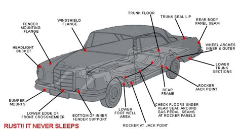 Body Panels: Body Panels Car Parts