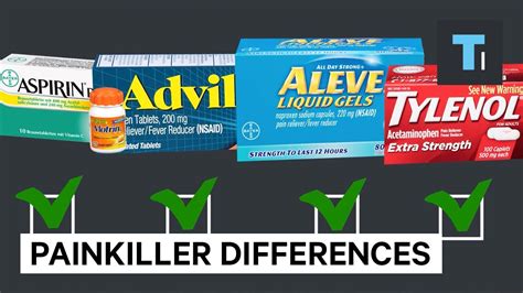 The main differences between Advil, Tylenol, Aleve, and Aspirin - YouTube