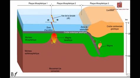 TÉLÉCHARGER SUBDUCTION ANIMATION