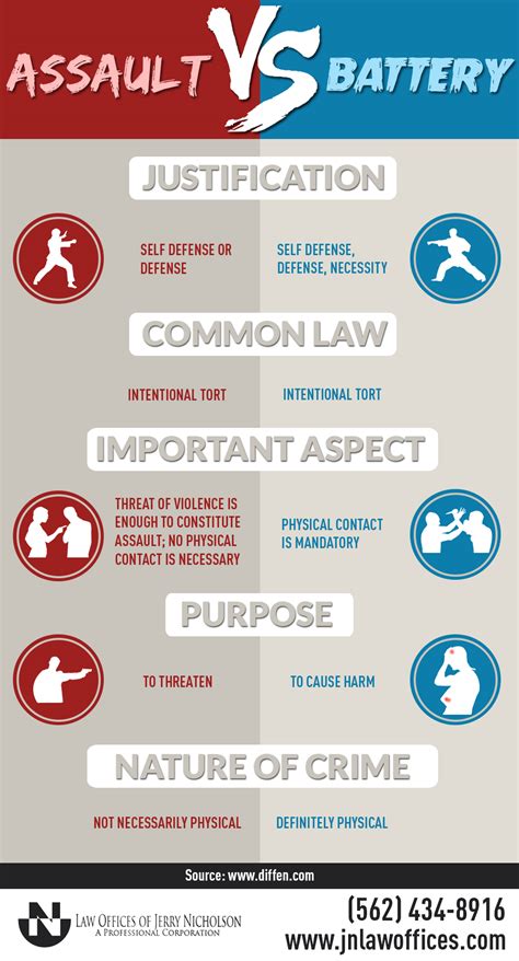 Infographic - Assault VS. Battery