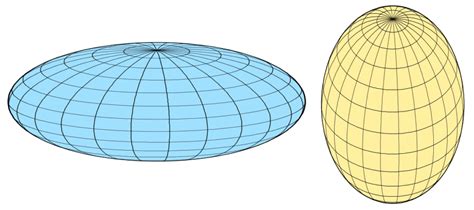 Spheroid – Earth's Lab