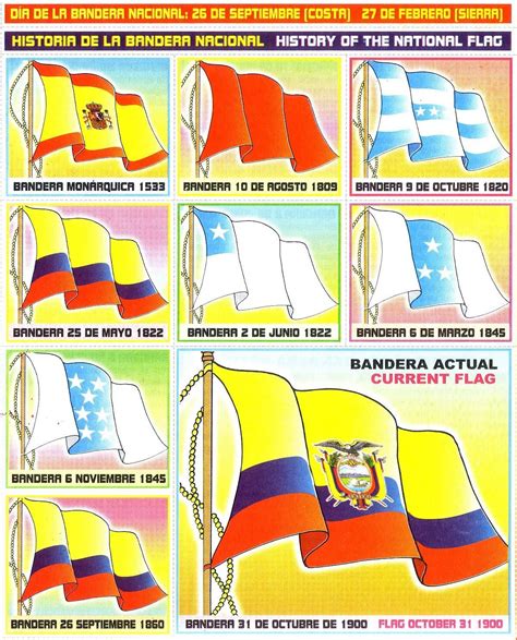 Historia de la bandera del ecuador | Actualizado enero 2025