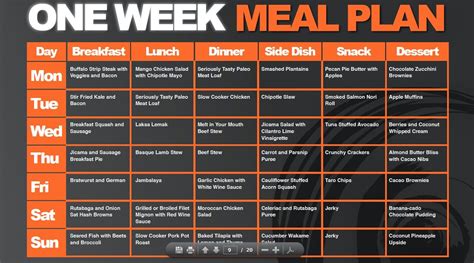 Weight Loss Filipino Diet Meal Plan For 1 Week - BMI Formula