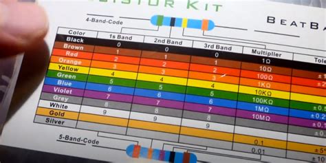 Resistor Color Codes Explained (Ultimate Guide) - Solderingironguide