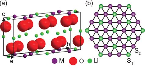 Figure 2 from Atomic Structure of a Lithium-Rich Layered Oxide Material for Lithium-Ion ...