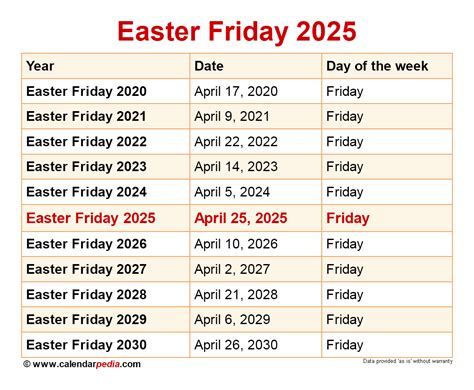 Good Friday And Easter 2025: The Significance And Celebrations - Cruise ...