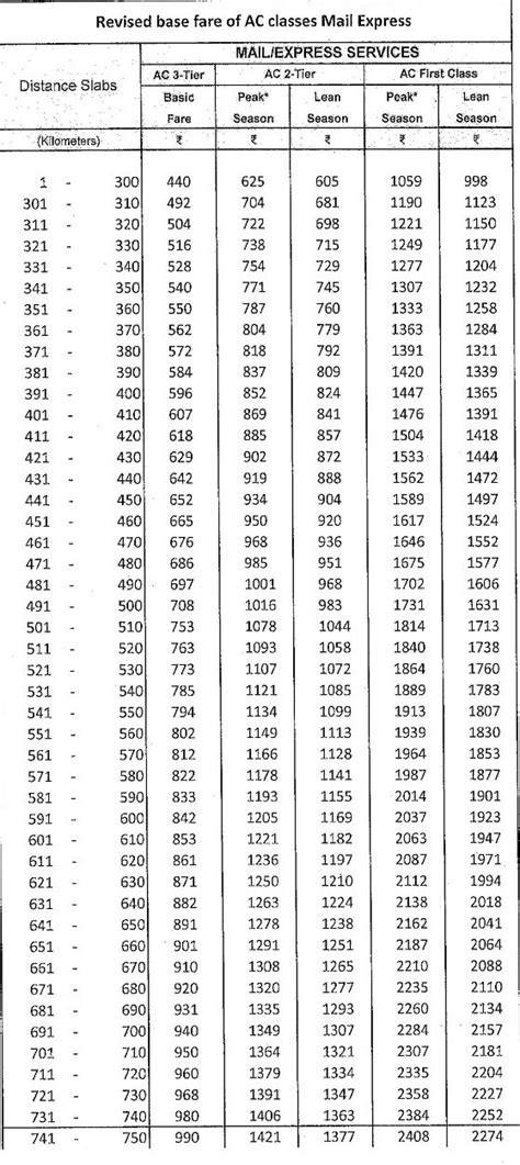 Mail-and-Express-AC-3-Tier-AC-2-Tier-and-AC-First-Class-Fare-Table-2020 ...