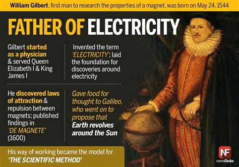 William gilbert, who invented the term "electricity", was born on may ...