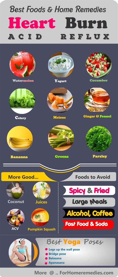 Infos Kesehatan: Acid Reflux Foods To Prevent