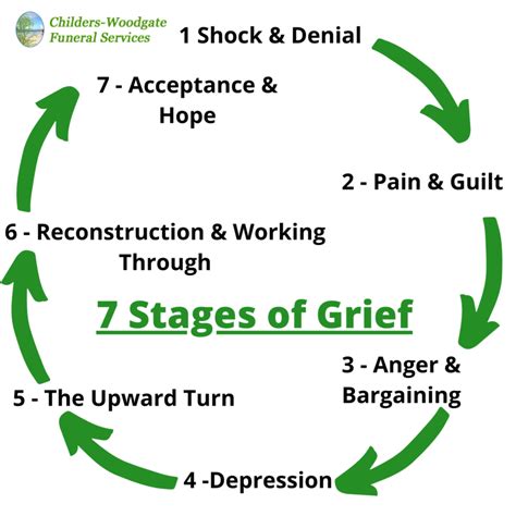 7 stages of grief Archives - Childers Woodgate Funeral Services