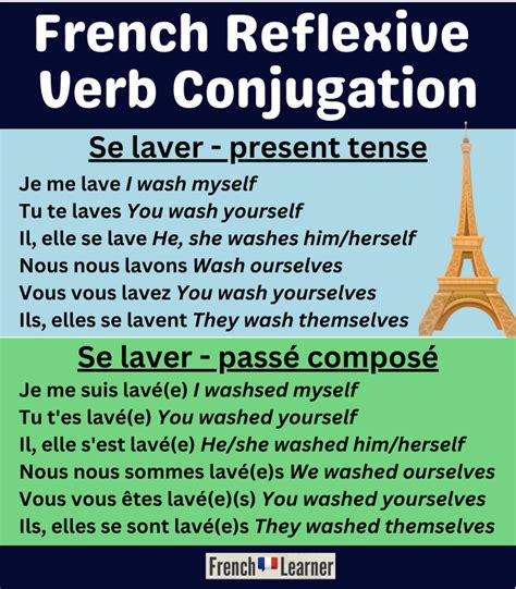 French Reflexive Verb Conjugation Chart