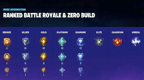 All Fortnite ranks in order & how to progress - Pro Game Guides