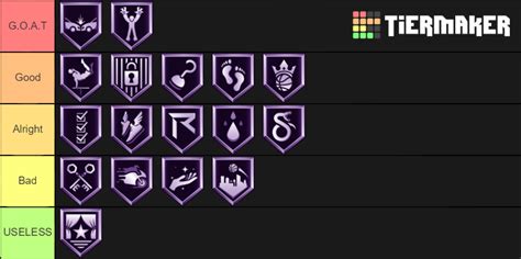 nba 2k20 finishing badges Tier List (Community Rankings) - TierMaker