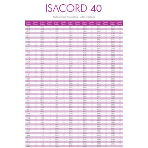 Isacord 40 To Brother Embroidery Thread Color Chart | Embroidery