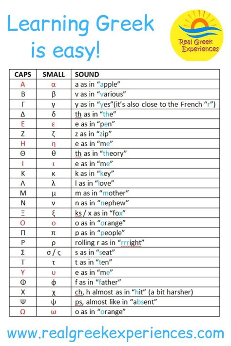 How to speak Greek | Greek language learning, Learn greek, Greek words