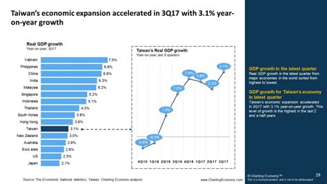Charting Taiwan | Charting Economy
