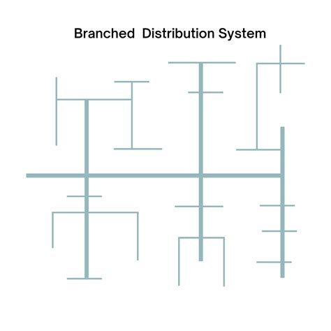 Understanding Community Water Distribution Systems