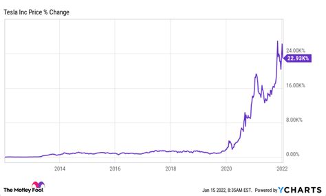 How much did S&P drop in 2023? Leia aqui: How much has the stock market ...