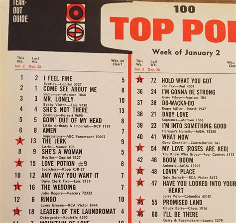 British Invasion Dominates January 1965 Pop Chart | Best Classic Bands