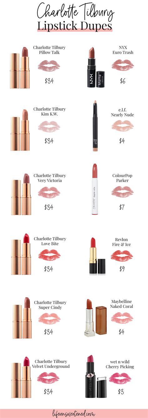 Charlotte Tilbury Lipstick Dupes | Life Unsweetened in 2021 | Makeup ...