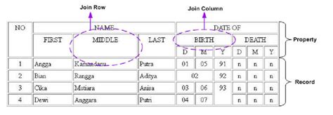 Examples of Complex Table Form for Trial | Download Scientific Diagram