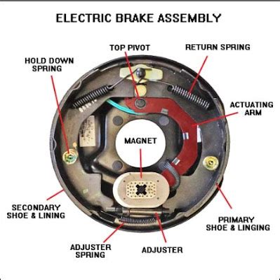 What is braking system? Types of braking system details