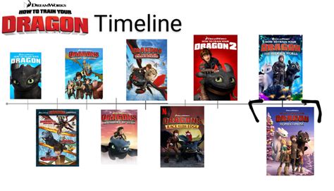 HTTYD Timeline | Fandom