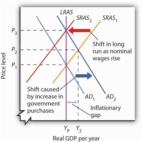 Aggregate Demand and Aggregate Supply