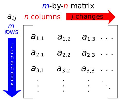 Matrix (mathematics) - Wikipedia
