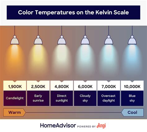 Warm Light vs. Cool Light: How Light Color Affects Your Home