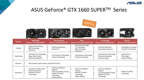 Nvidia GeForce GTX 1660 Super review feat. Asus Dual EVO OC | PCWorld