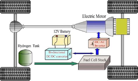 [DIAGRAM] Fuel Cell Car Diagram - MYDIAGRAM.ONLINE