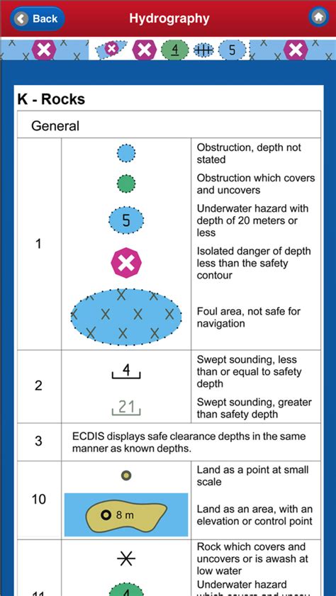 ELECTRONIC NAUTICAL CHART SYMBOLS & ABBREVIATIONS App for iPhone - Free Download ELECTRONIC ...