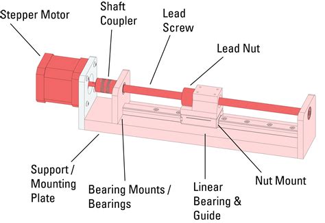 Top more than 135 linear motion drawing best - seven.edu.vn