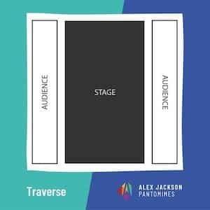 18+ Proscenium Stage Diagram - OthmanDanielle