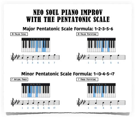 Pentatonic Scale Patterns Piano
